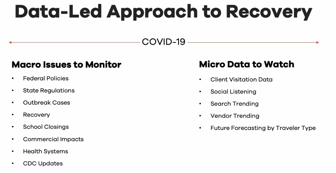 ADARA Recommendations